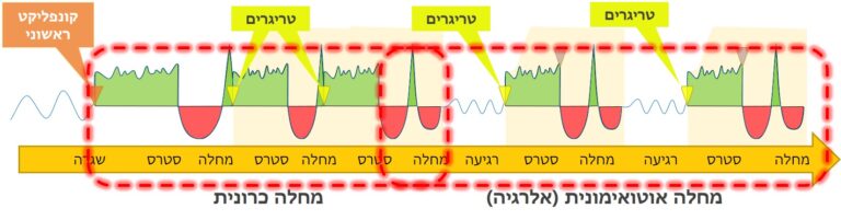 תיקון תלוי
